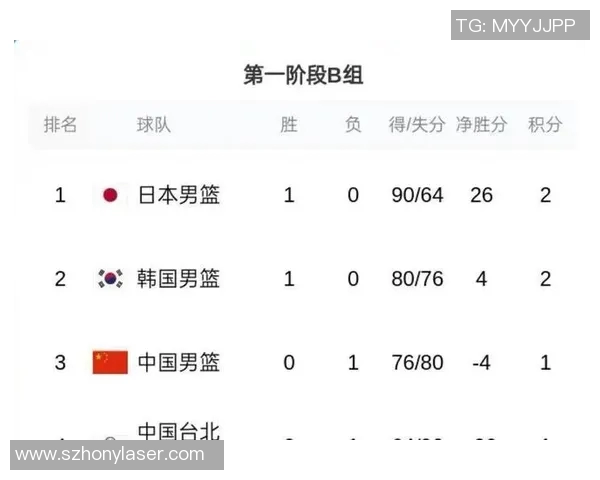 北京篮球队以71分领跑世锦赛积分榜展现强劲实力